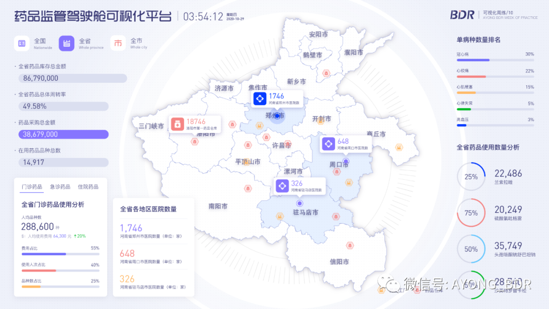 第十八期：AYONG_BDR周练-10