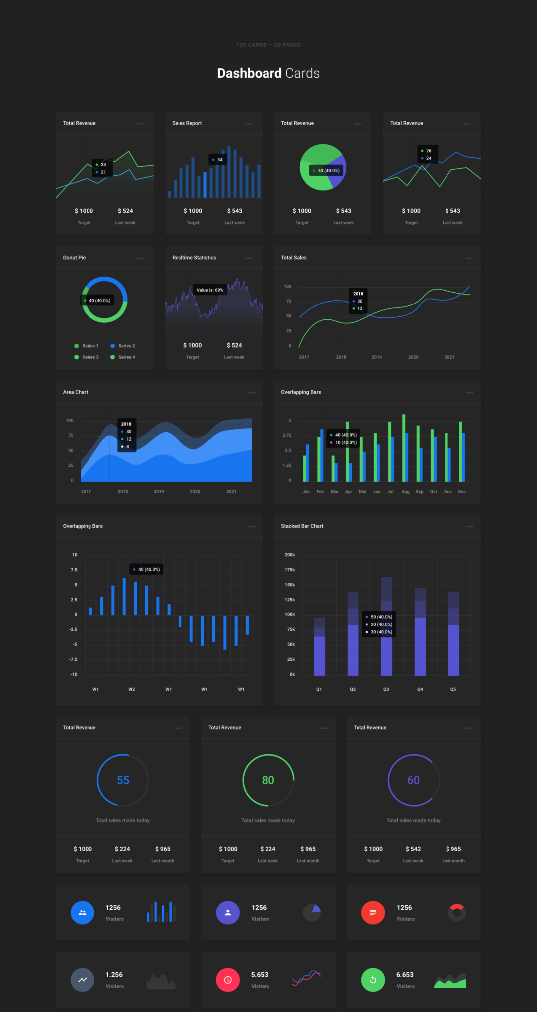 B端可视化分享-Dashboard Cards