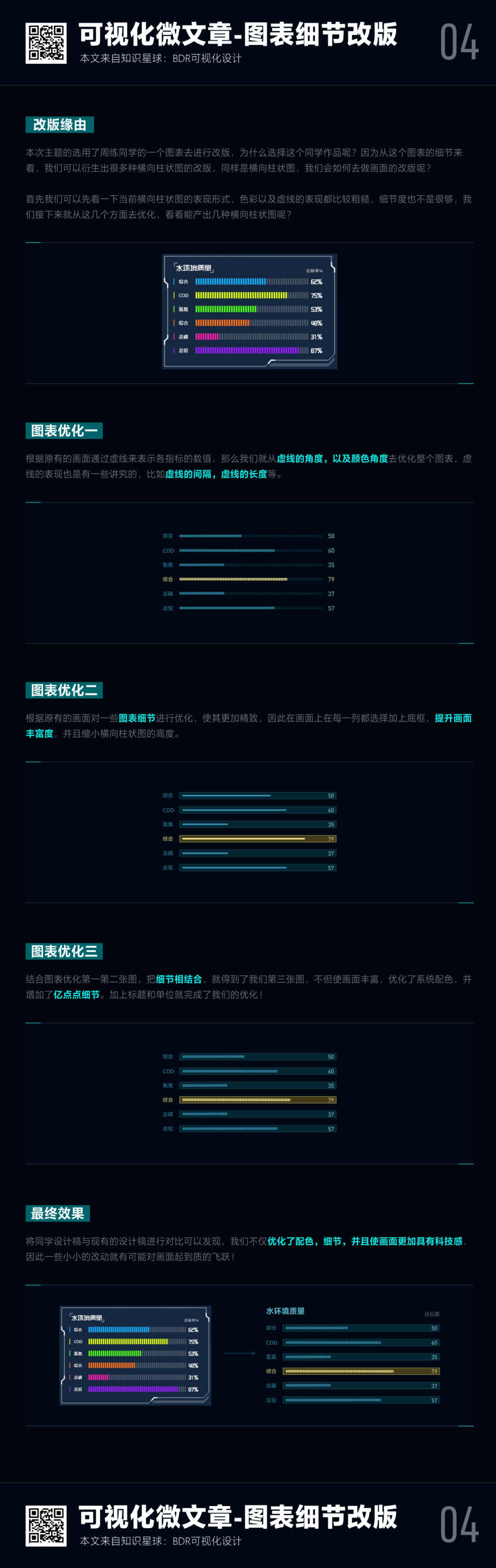 04-可视化设计-图表细节改版