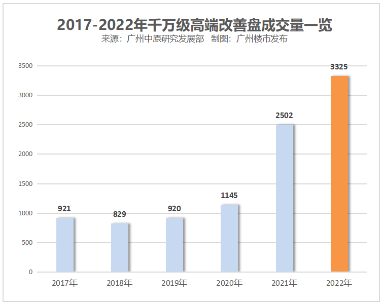 一战封神！白云粤海·云港城杀出30亿豪宅销冠！