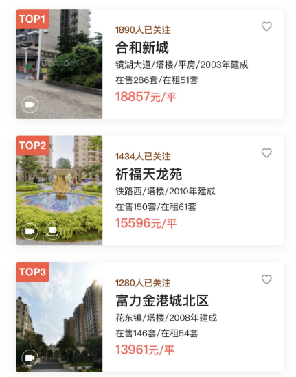 *低6千/平！成交量跑赢天河黄埔！花都开挂了？