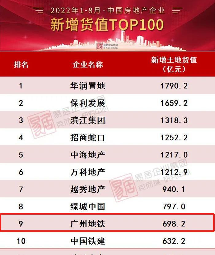 18、22号线交汇！白云城市**盘亮相，能抄底吗？