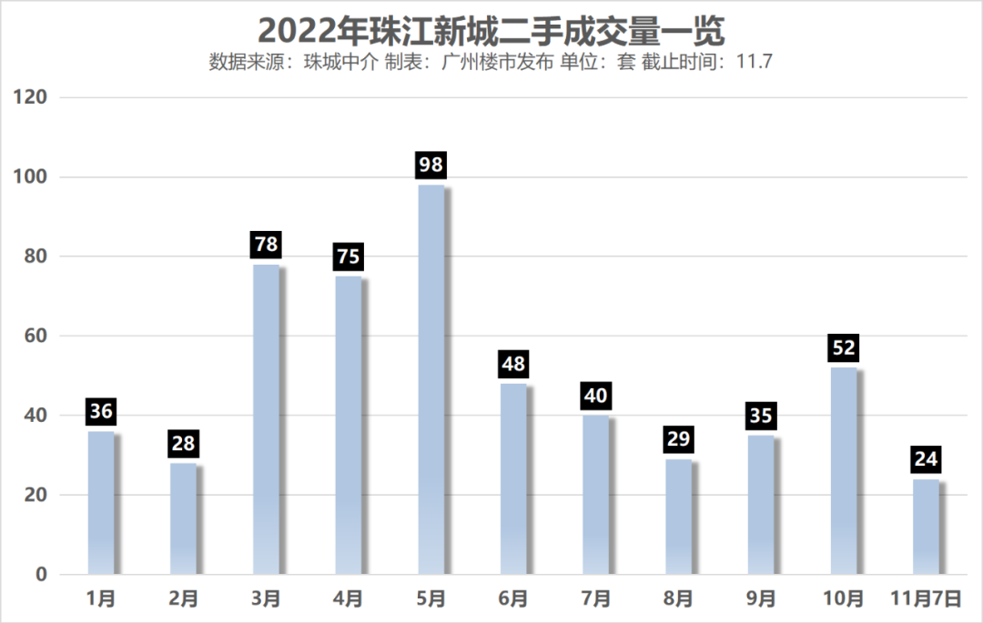 汇景台14.3万/平，星河湾12万/平！广州豪宅网签价创新高！