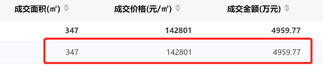 汇景台14.3万/平，星河湾12万/平！广州豪宅网签价创新高！