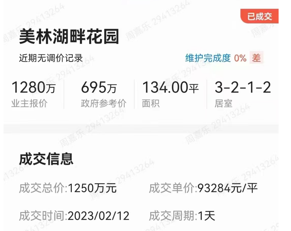 广州二手爆发式增长！涨价284万，*快1天成交