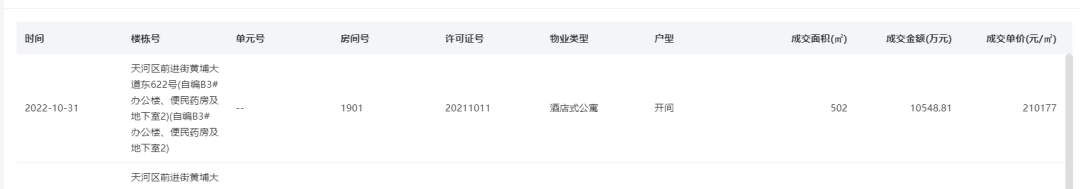广州金融城大平层公寓有哪些？值不值得买？