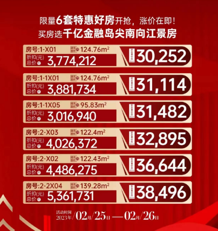 200万以内买南沙，有哪些楼盘可以选？