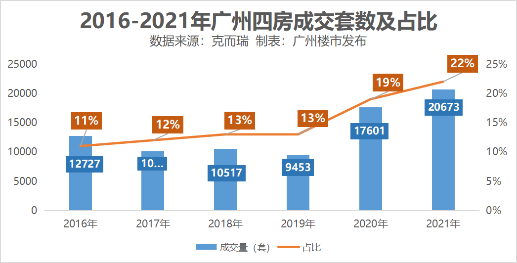 410万买*区四房？还要学校+地铁？真能安排！