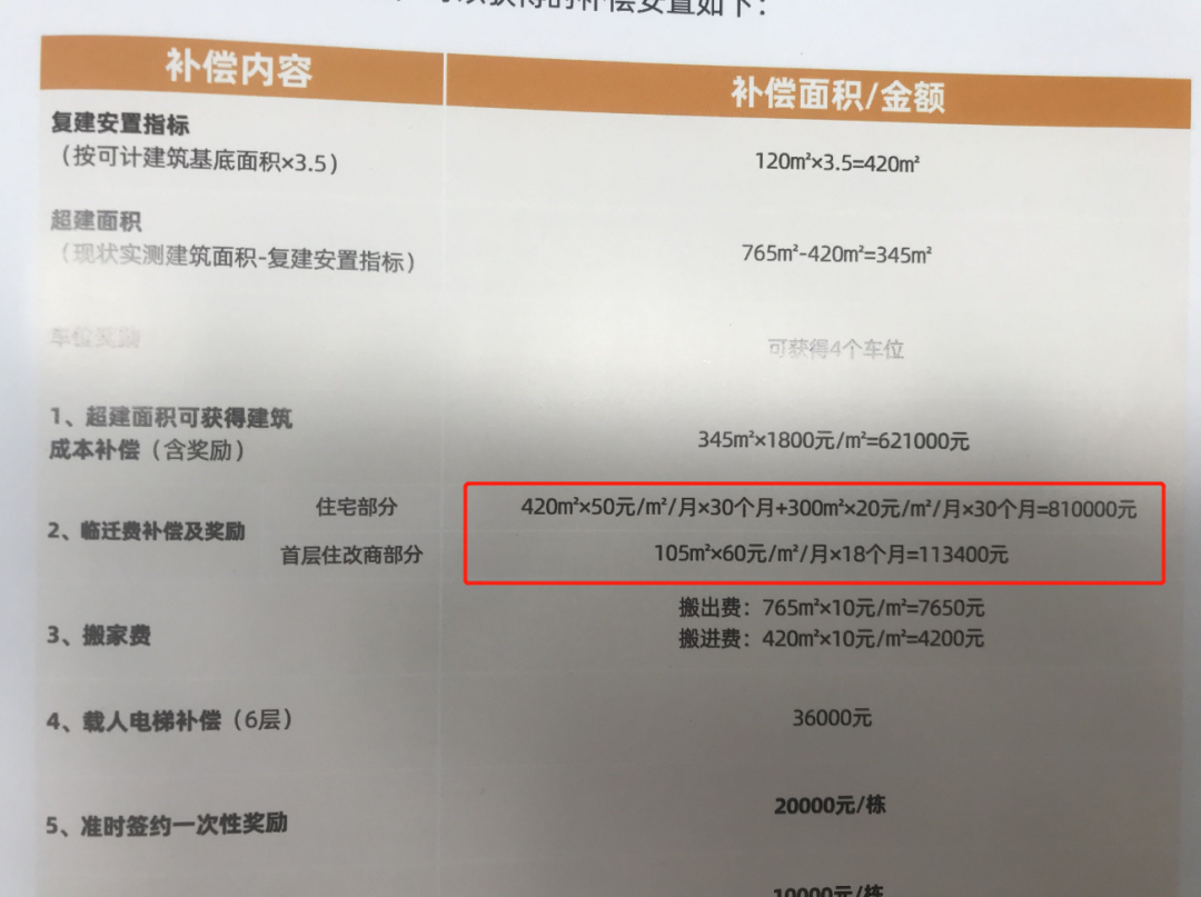 广州旧改重新升温！番禺里仁洞旧改已在准备私宅签约，随时开拆