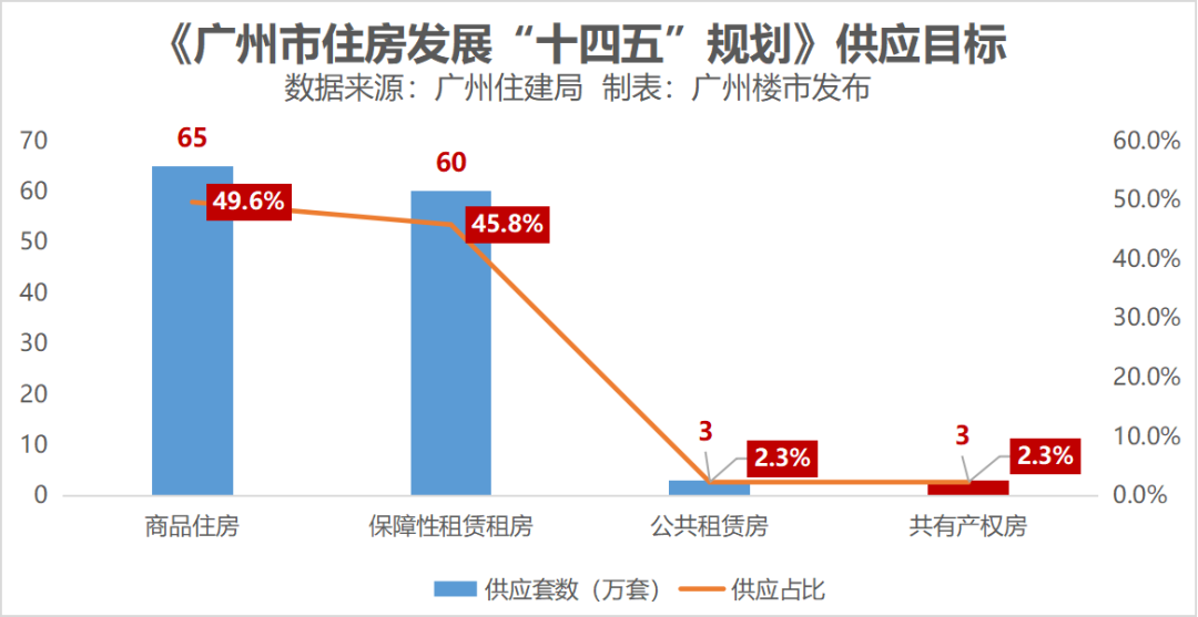 单价1字头！没听错！还是白云成熟地铁盘，带装修现房！