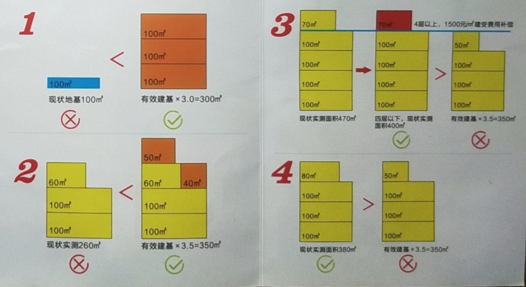 人均拿10.8万临迁费！增城“猎德村”猛刷进度！
