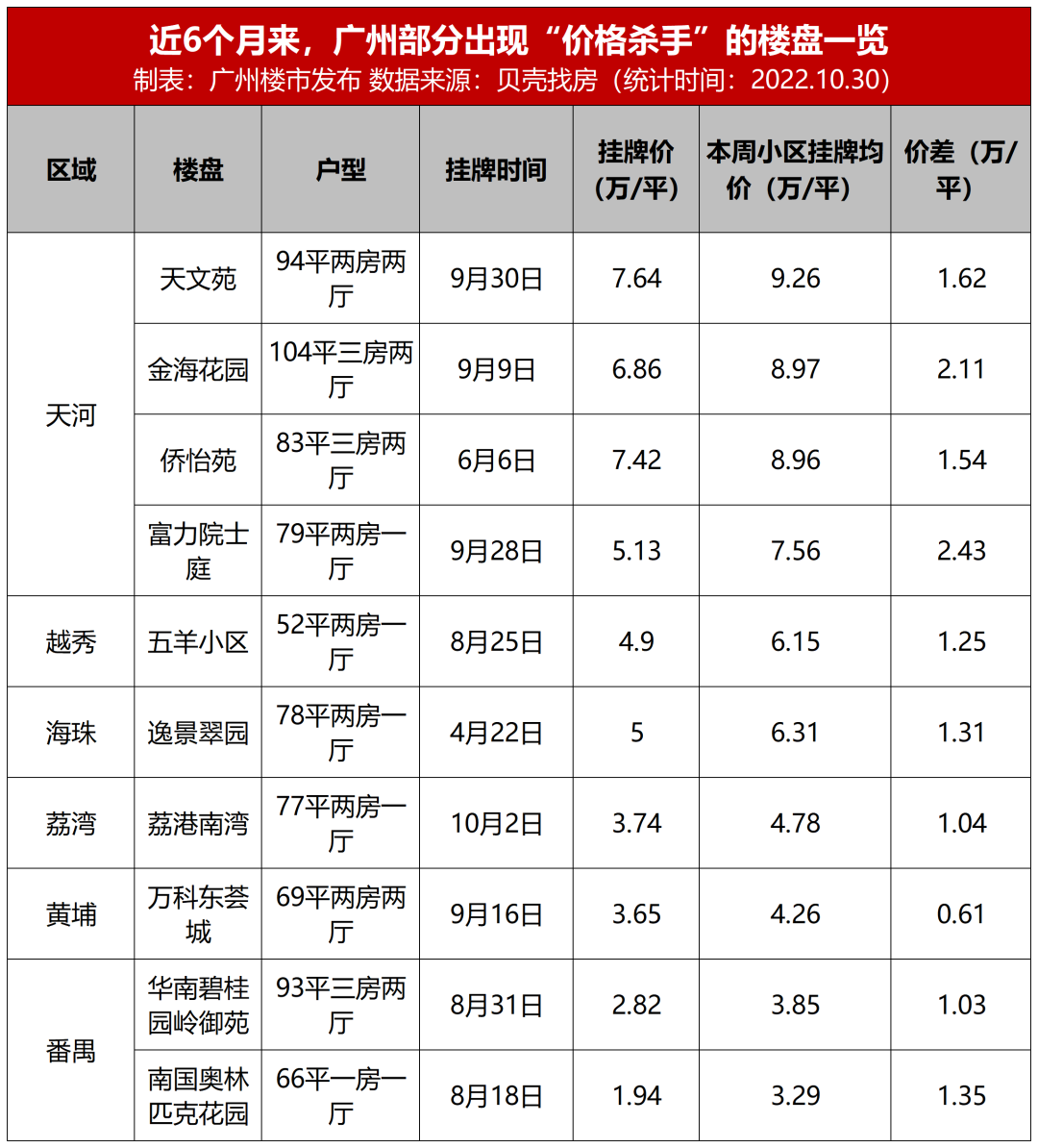 南奥“1”字头放盘！小心，这10盘有“价格杀手”
