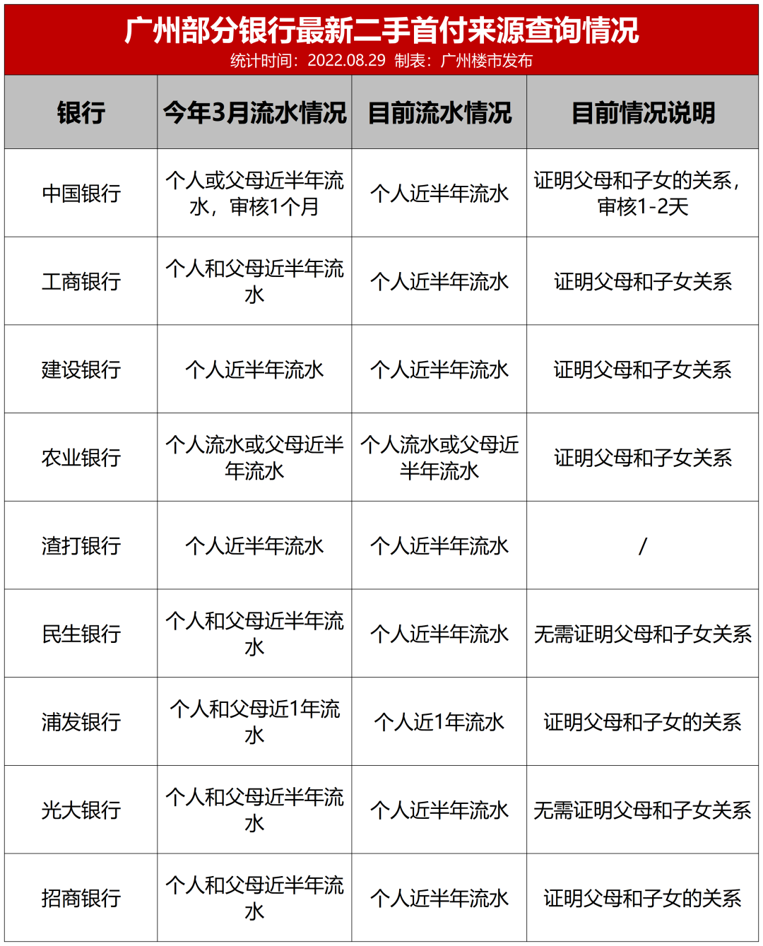 实锤！买知识城一次性补贴50万！符合条件可执行！