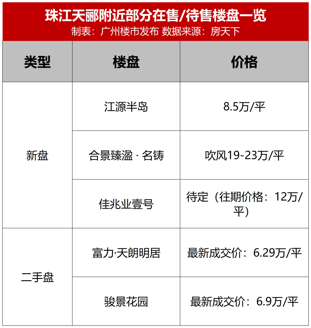 要卖10-11万/平？金融城新盘内部锁房，细节曝光！