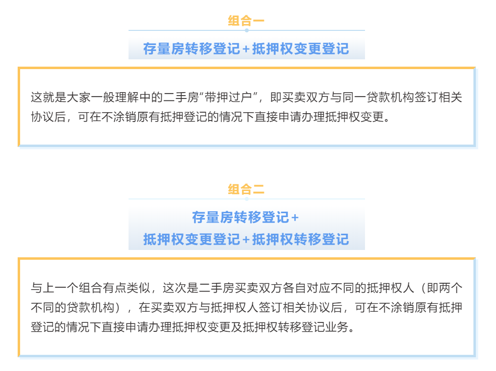 摸查！广州二手“带押过户”，*快年内会有！