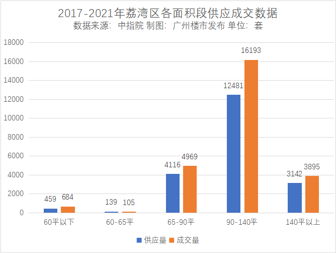 双11大礼包！江景学府盘狂“撒糖”，市*不香吗？
