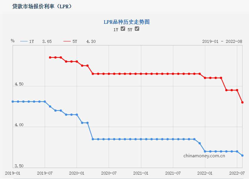 双证合一传出，番禺有盘提价50万，一周被搜820次！