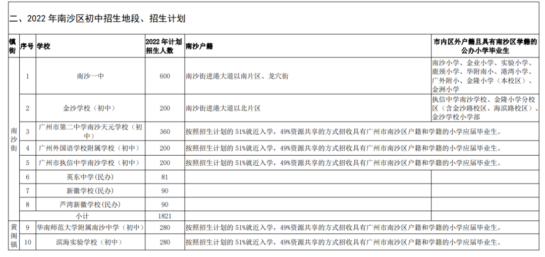 定了！广州中考改革方案公布，南沙家长不淡定了...