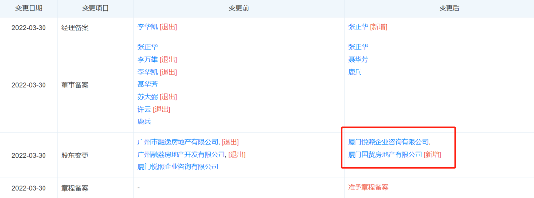 增城价格卷到，有盘“想不开了”…