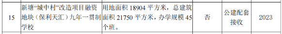 买哪个好|500万买主城！地铁、学校全都要，咋选？