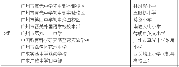 买哪个好|500万买主城！地铁、学校全都要，咋选？