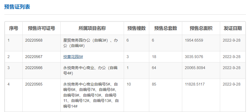 广州超20盘拿证！琶洲南TOD、星河湾半岛来了！