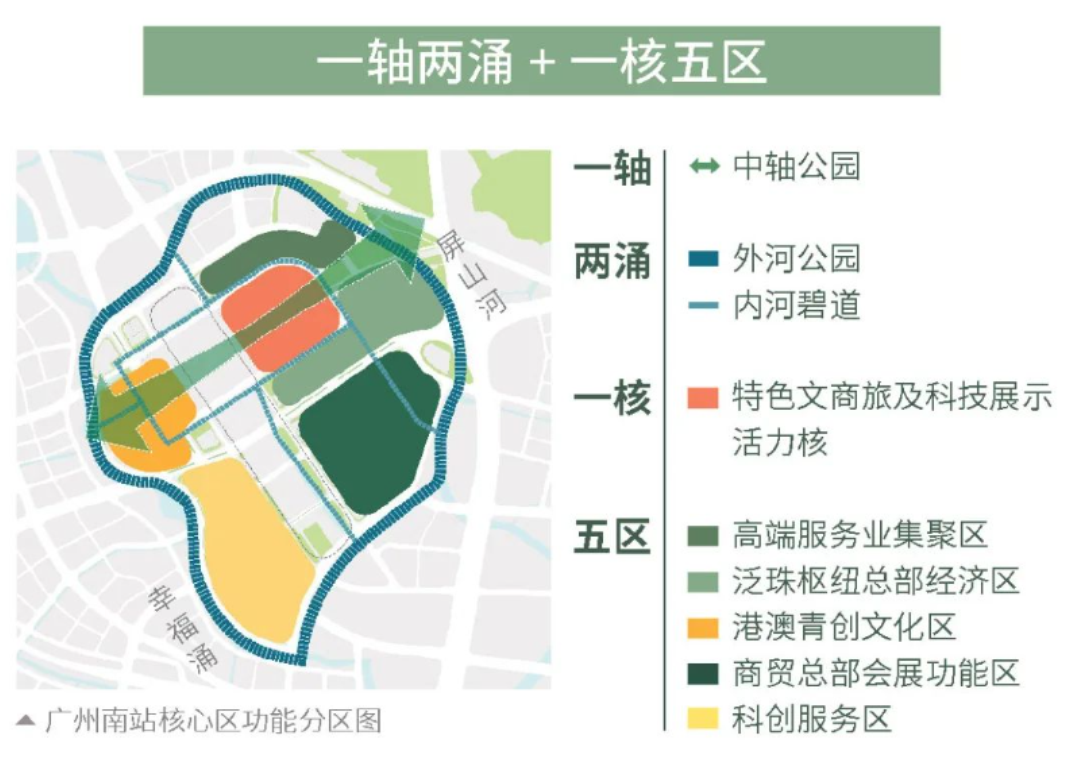 恭喜南站！球场稳了，商业有了，这把真要雄起！