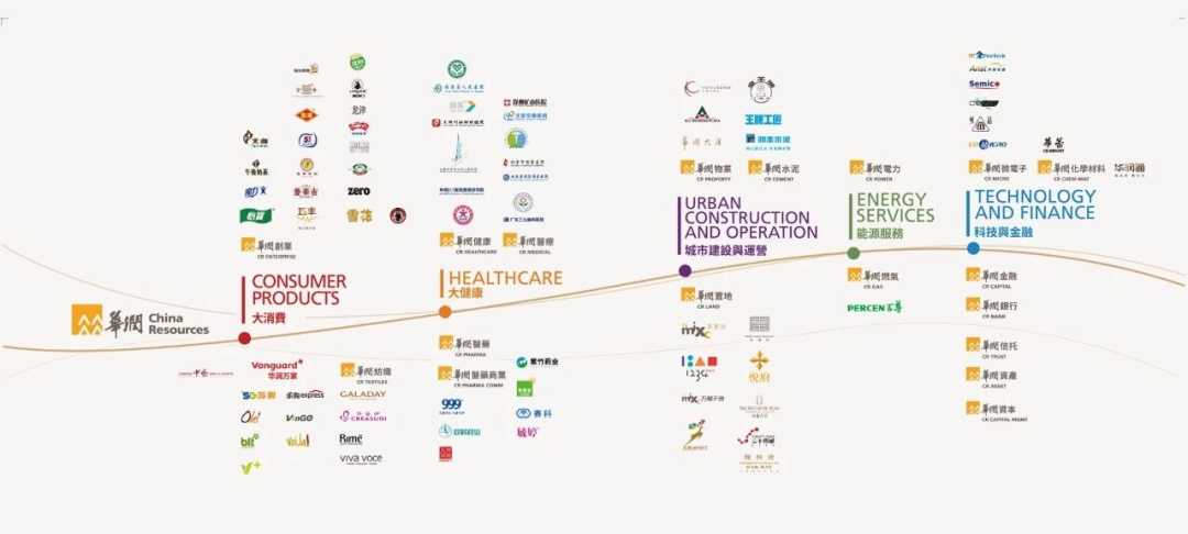 引入广外附小的【华润置地公园上城】，为何在增城卖的如此火爆？