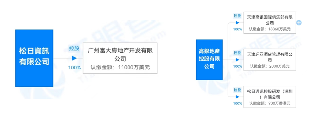 20亿起拍！烂尾5年的科学城“*”，有望盘活？