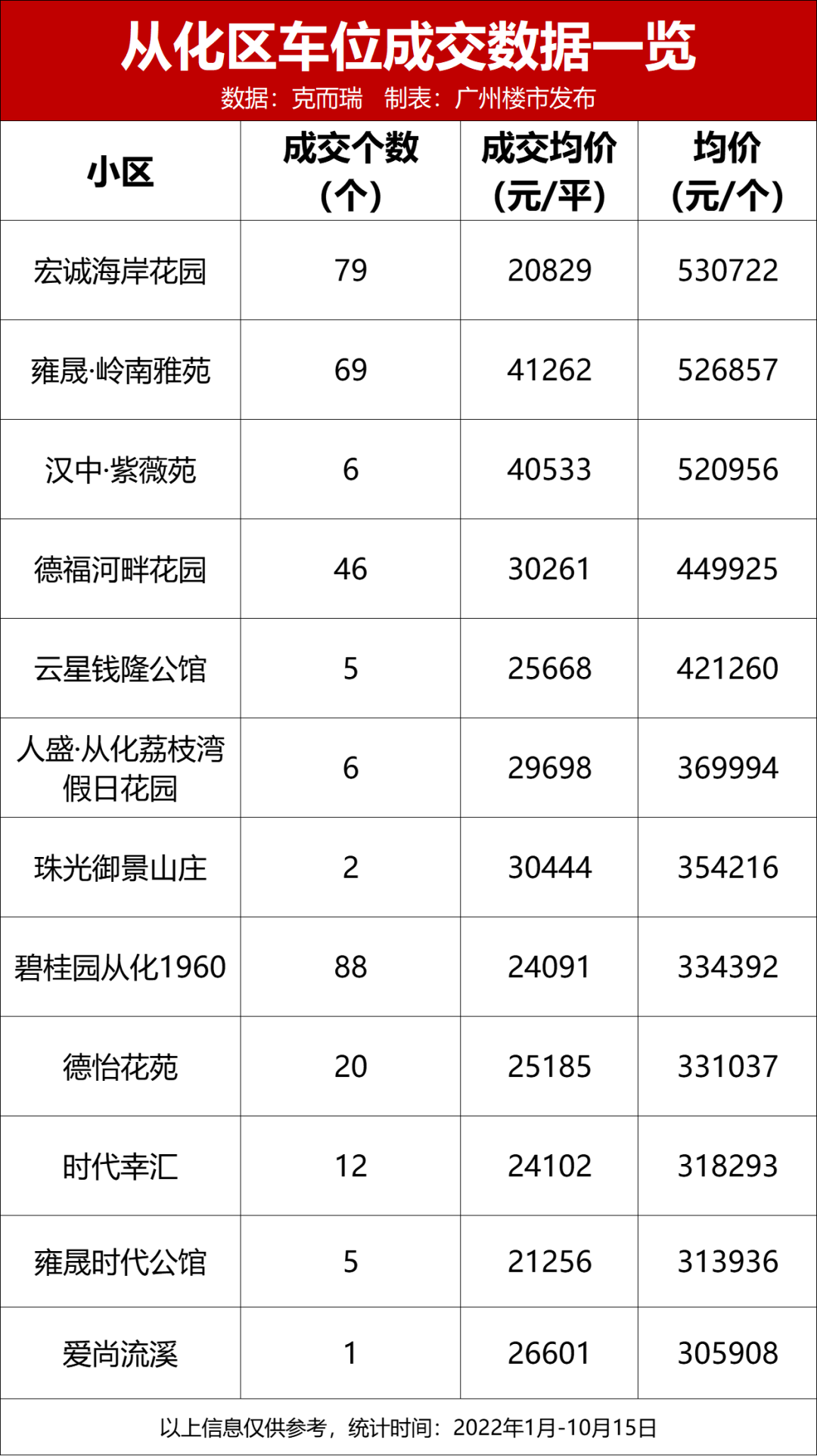 98万/个！查完300盘车位价格，没房的我自闭了…