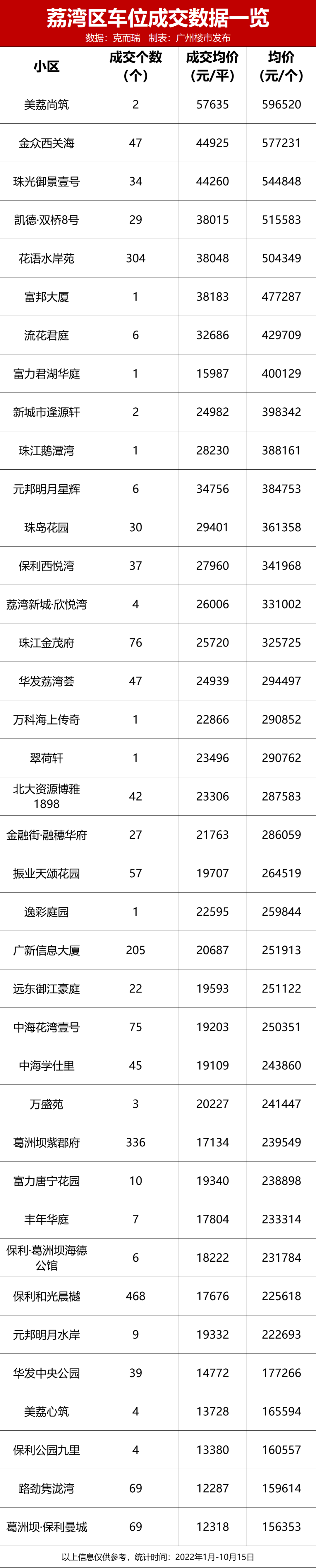 98万/个！查完300盘车位价格，没房的我自闭了…