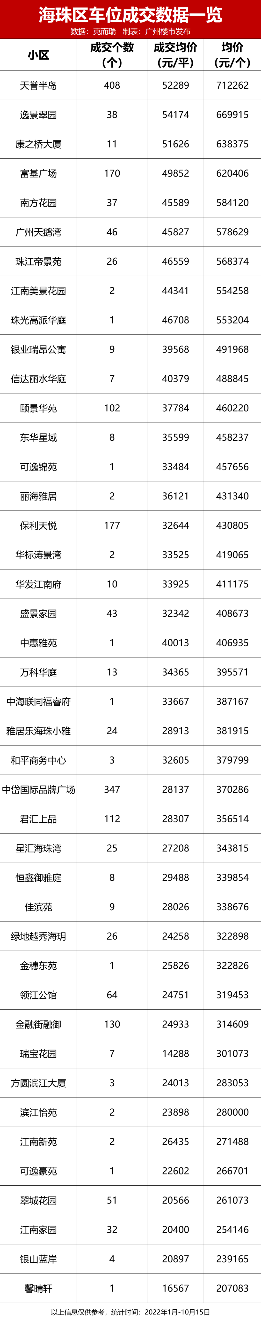 98万/个！查完300盘车位价格，没房的我自闭了…