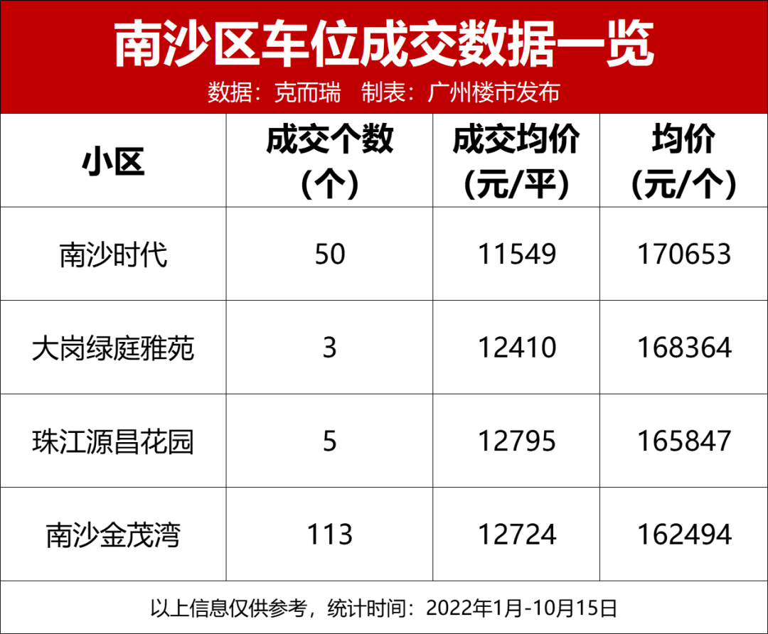 98万/个！查完300盘车位价格，没房的我自闭了…