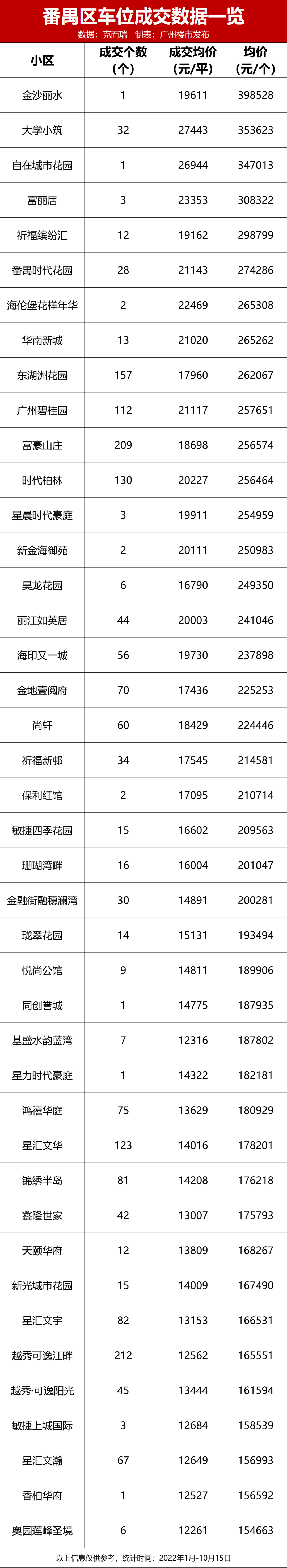 98万/个！查完300盘车位价格，没房的我自闭了…