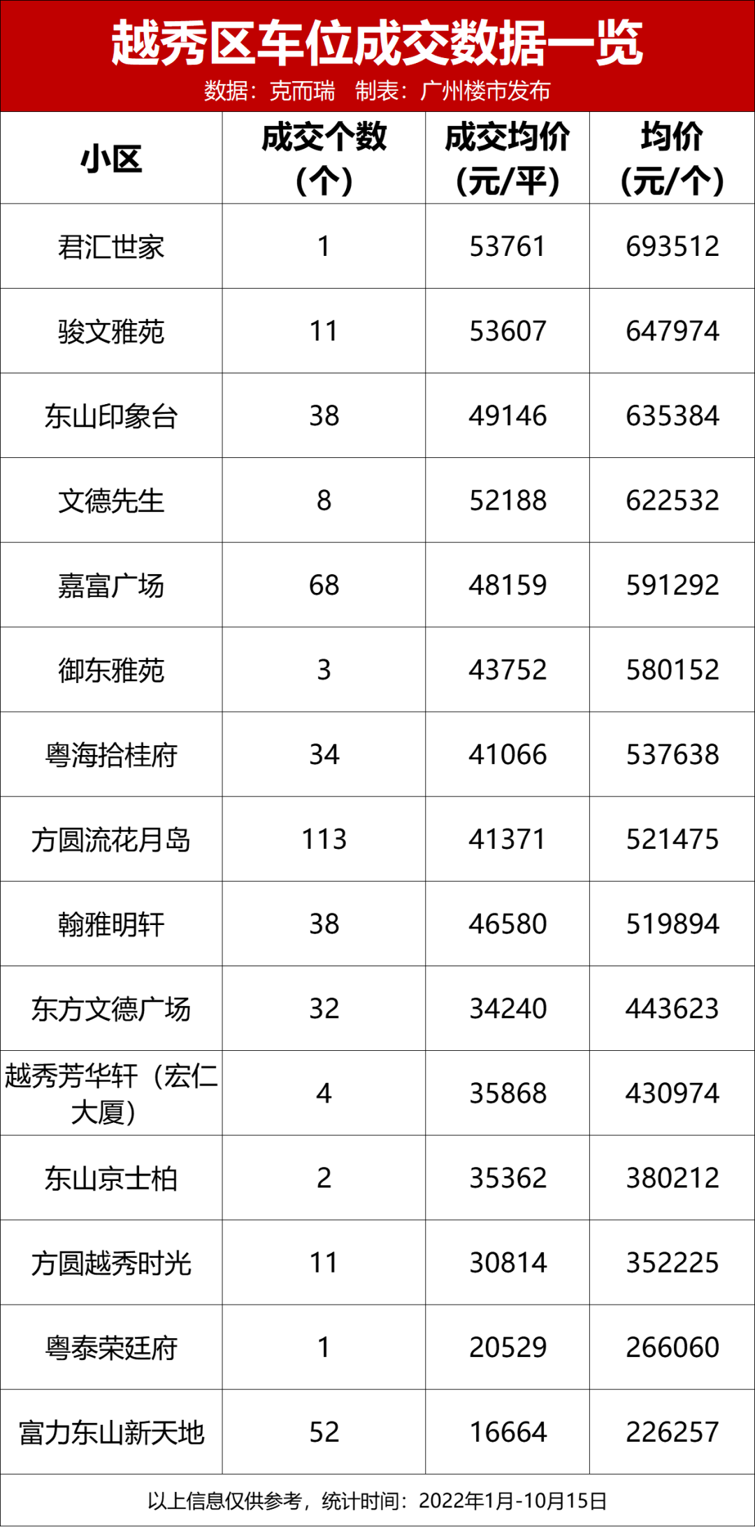 98万/个！查完300盘车位价格，没房的我自闭了…