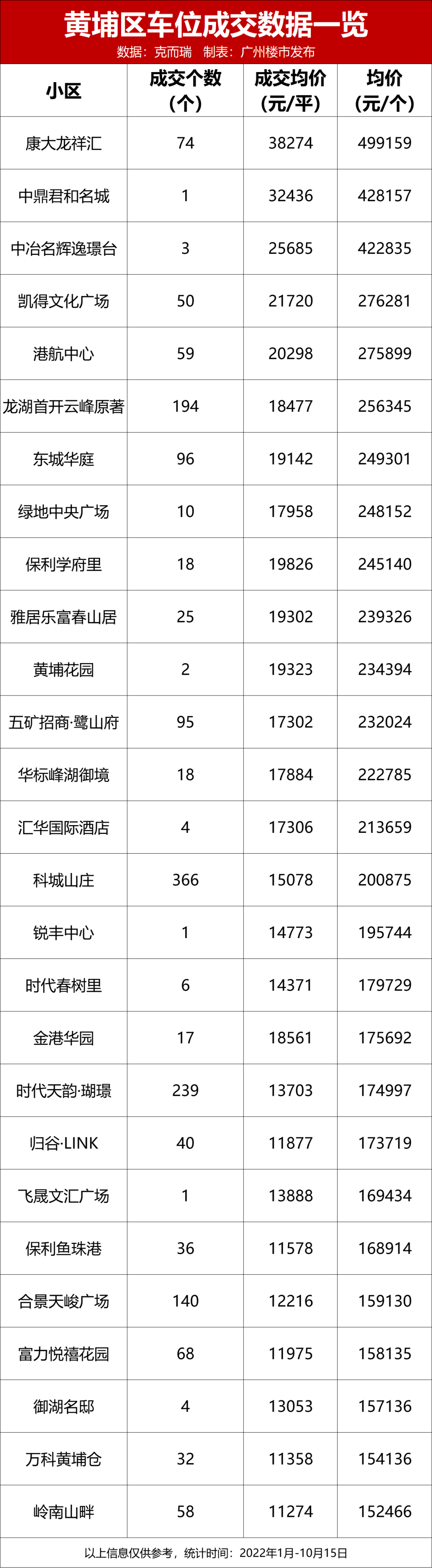 98万/个！查完300盘车位价格，没房的我自闭了…