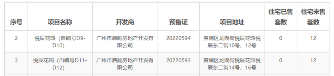 6.5米挑高！知识城新叠院曝光！价格很惊喜