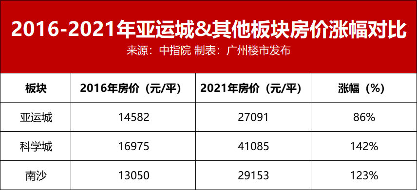 总价约300万，番禺“双骄”怎么选？