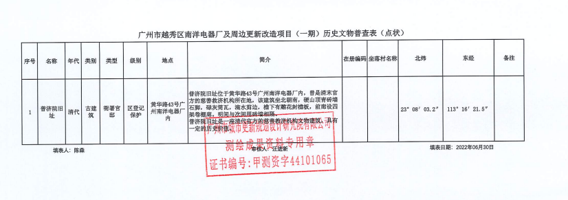 涉及242户！越秀南洋旧改数据公示，周边新房10万+