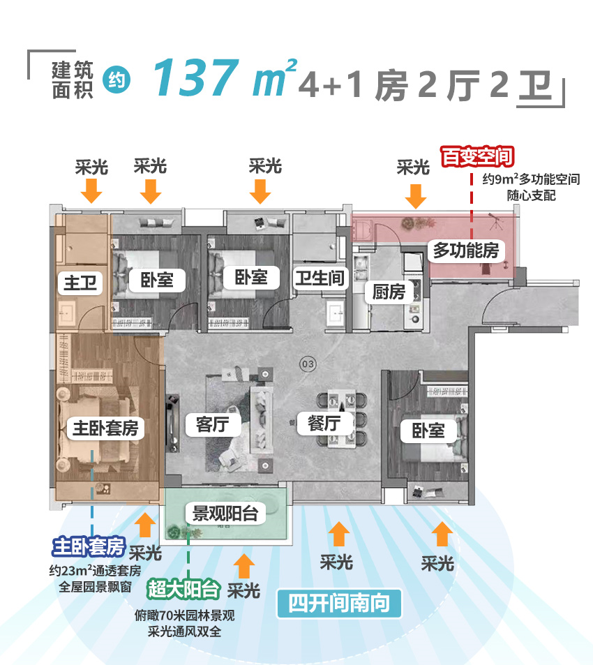 富颐华庭月底开盘，周边二手已挂上7万！这波不冲不行…
