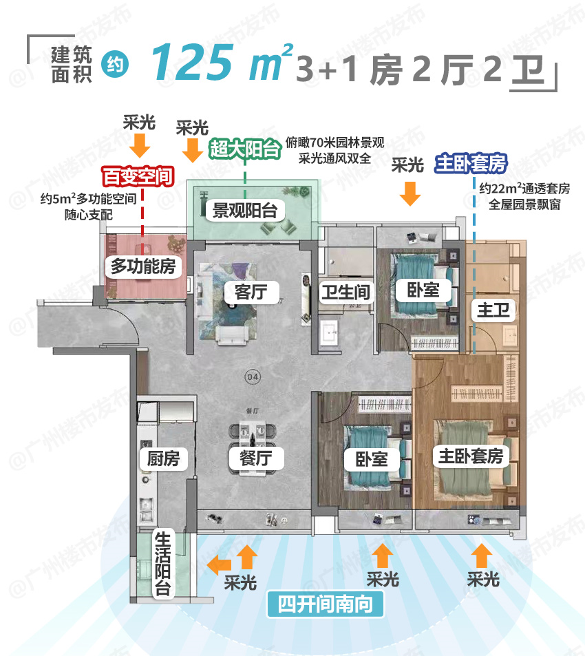 富颐华庭月底开盘，周边二手已挂上7万！这波不冲不行…