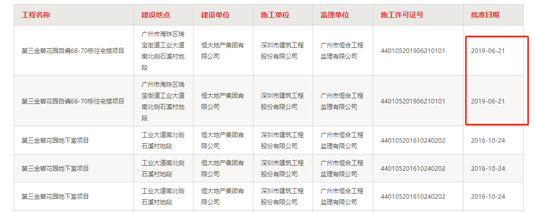 *低4.5万/平！133平做三房！恒大金碧花园再出江湖！