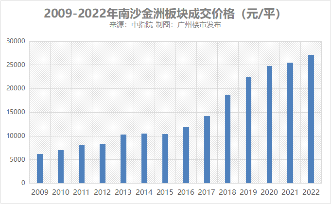 4千/平入手南沙，1.66万/平卖出换广钢！这波置换神了！