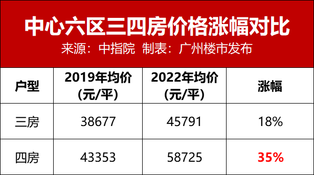 410万买*区四房？还要学校+地铁？真能安排！