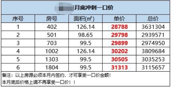20*上车！广州210盘*付曝光，赶紧买起来