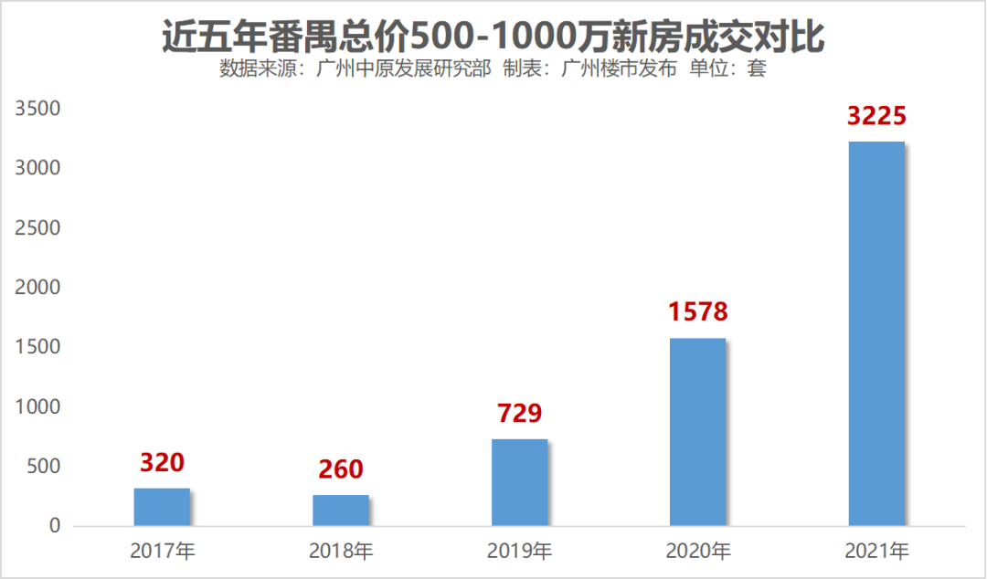多盘成交破10亿！番禺这“猛男劲儿”出来了…