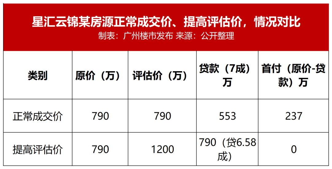 0*付买珠江新城？*炒家内幕揭秘