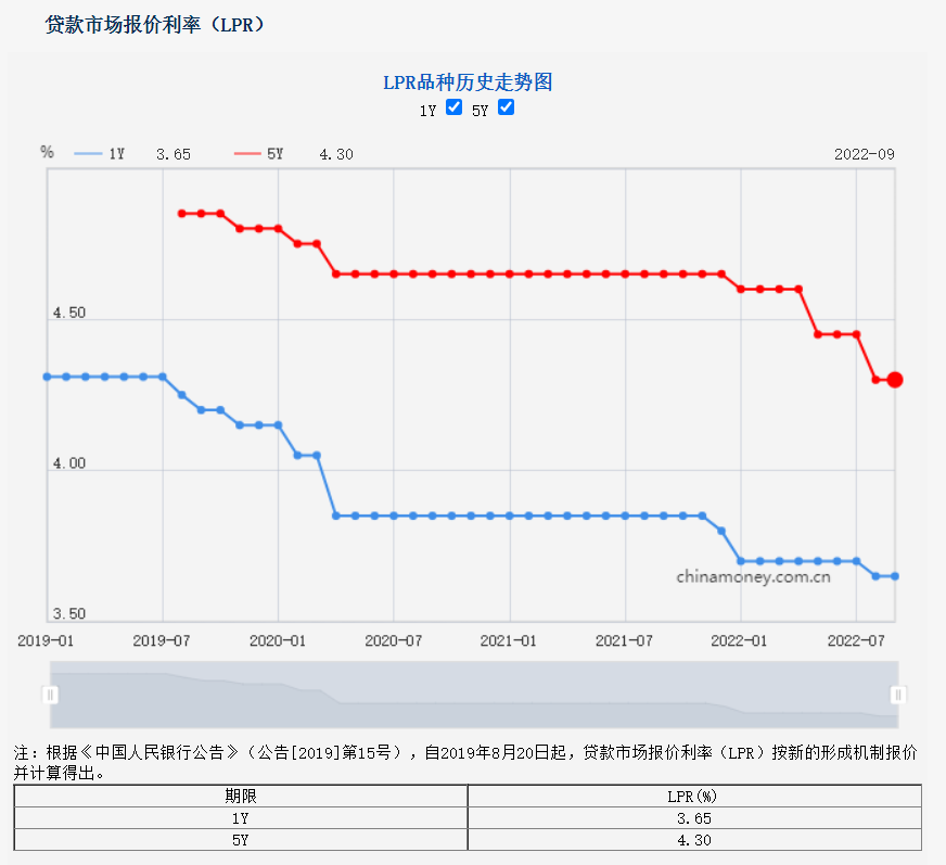 城投云锦、越秀白云星汇城8盘*开价，低*1.7万/平起