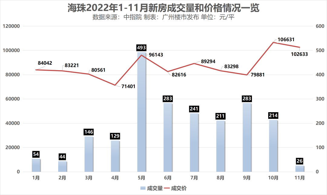 优惠1.2万/平？趁着疫情，快去海珠抄个底...