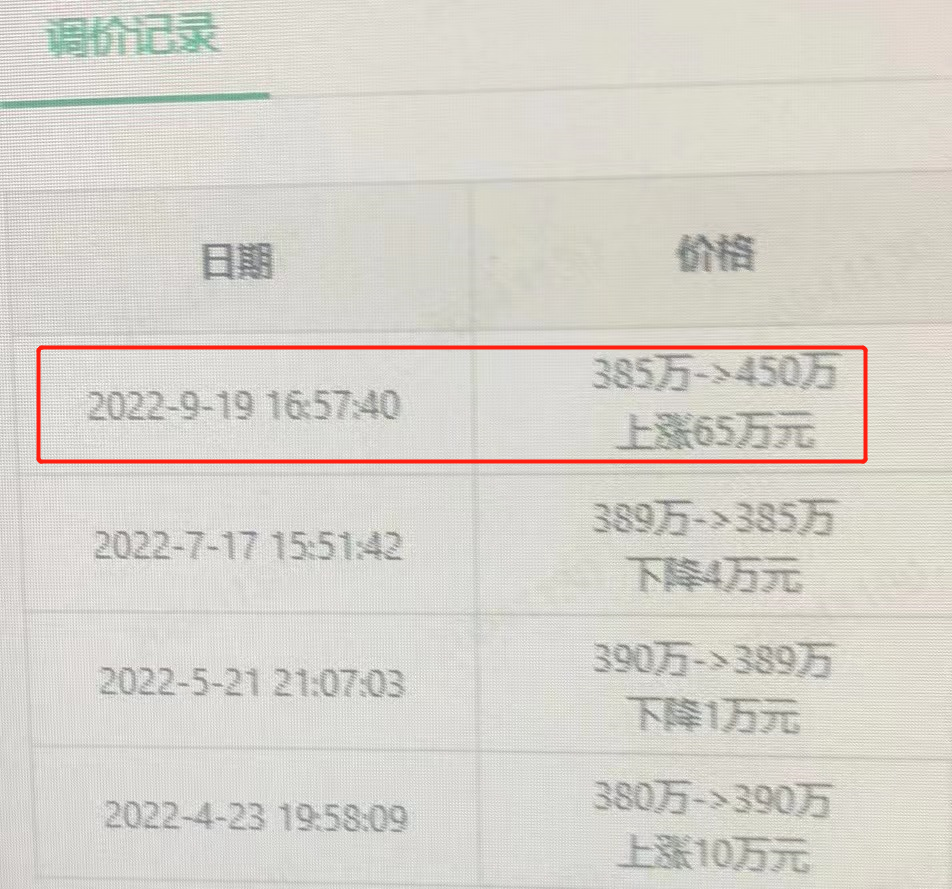 证到手！番禺双证合一了！有业主提价72万！